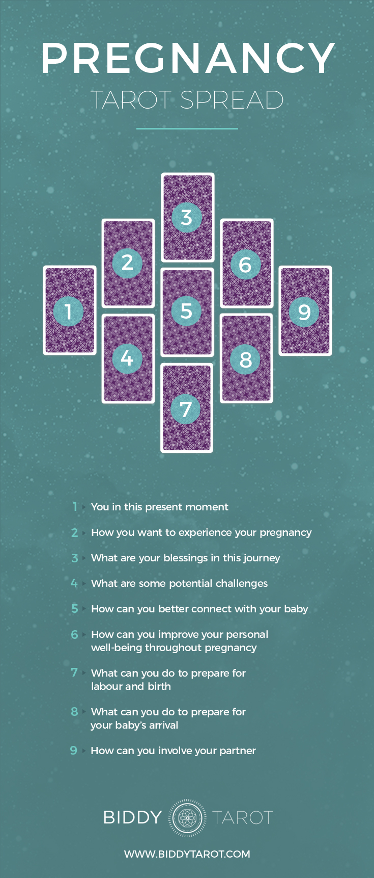 The Pregnancy Tarot Spread – Creating a positive experience for