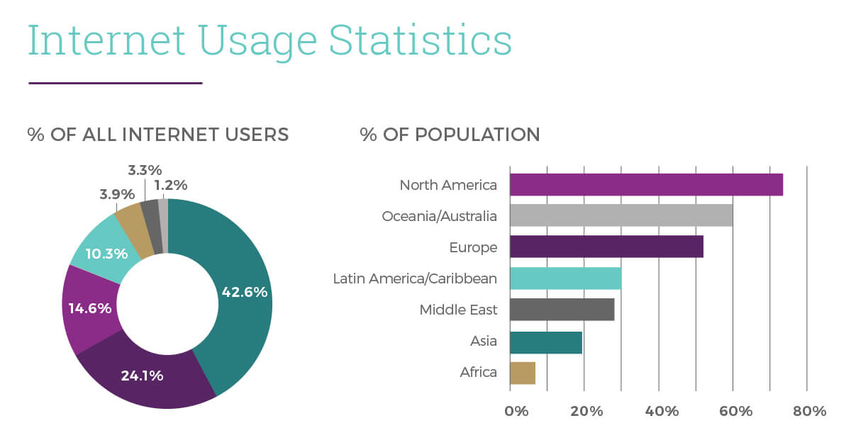 Tarot Internet Usage Statistics
