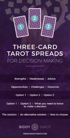 25 Easy Three-Card Tarot Biddy Tarot