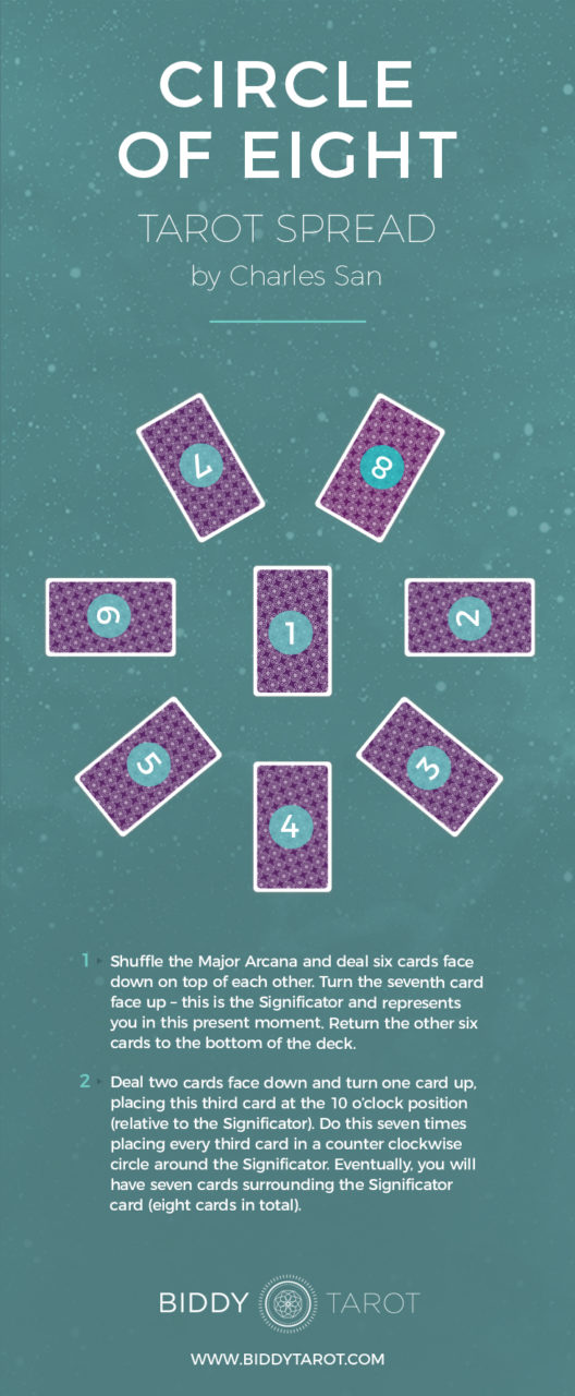 Circle of Eight Tarot Spread by Charles San | Biddy Tarot | Infographic of Tarot Spread Using Major Arcana