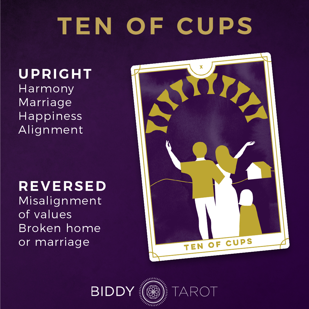 Ten of Tarot Card Meanings | Biddy Tarot