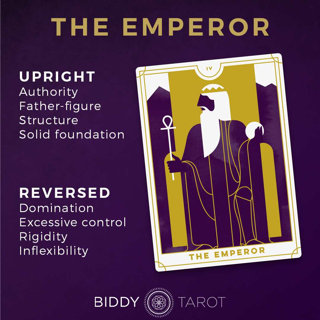 Emperor Tarot Card Meanings and Symbolism for Tarot Major Arcana