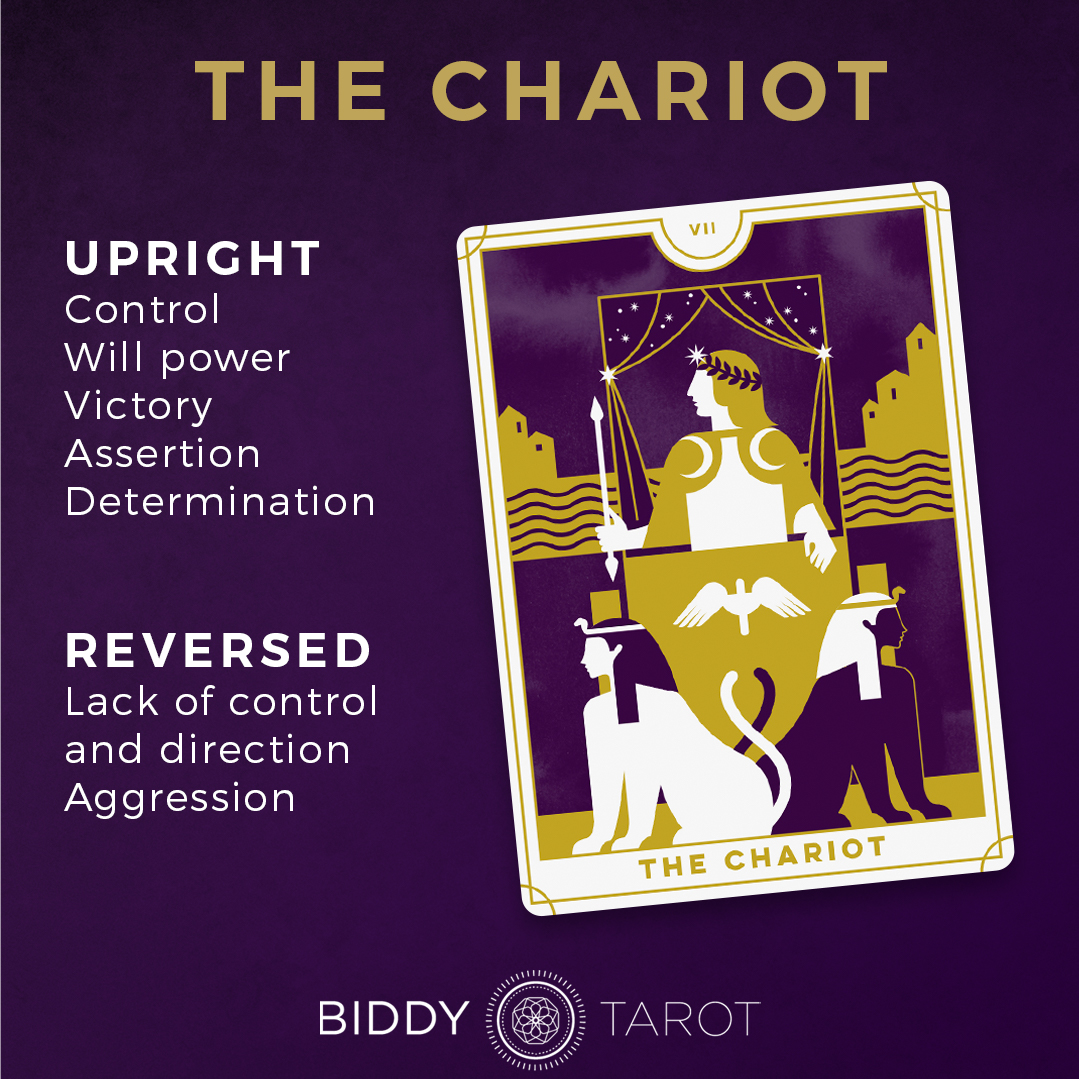 The Chariot Meaning - Major Arcana Tarot Card Meanings