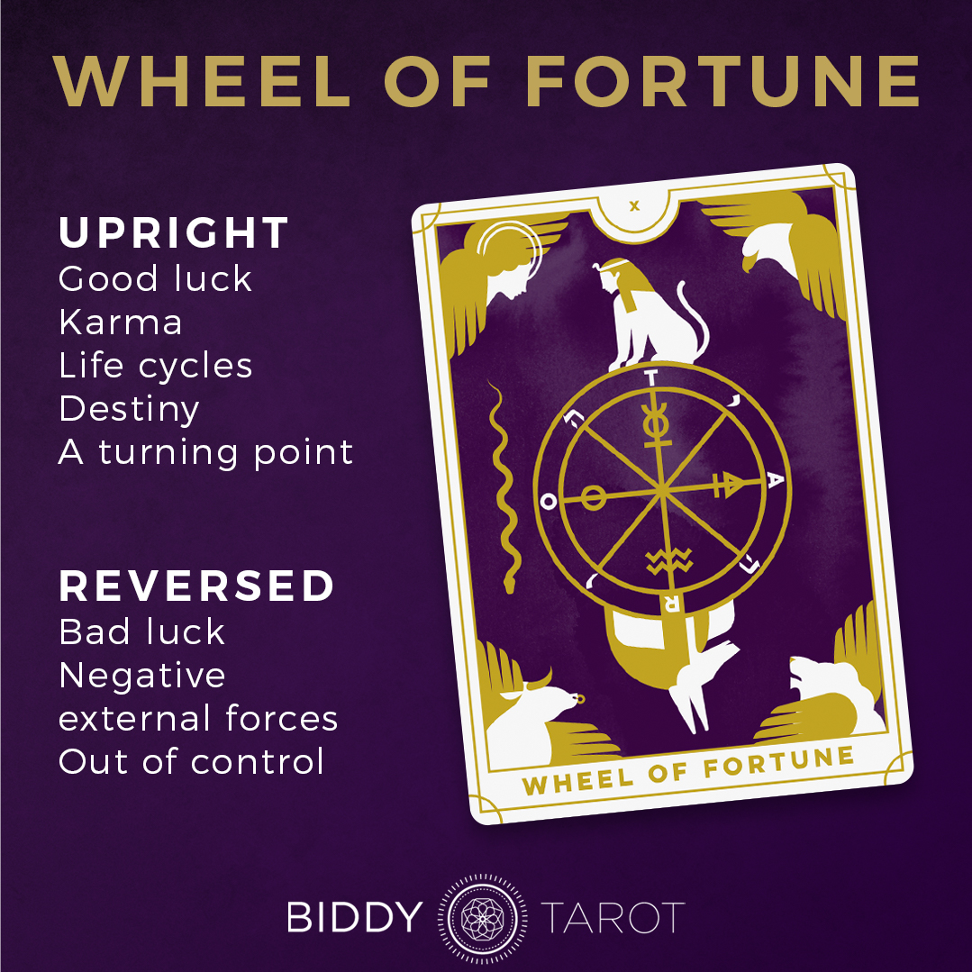 Wheel of Tarot Meanings | Biddy Tarot